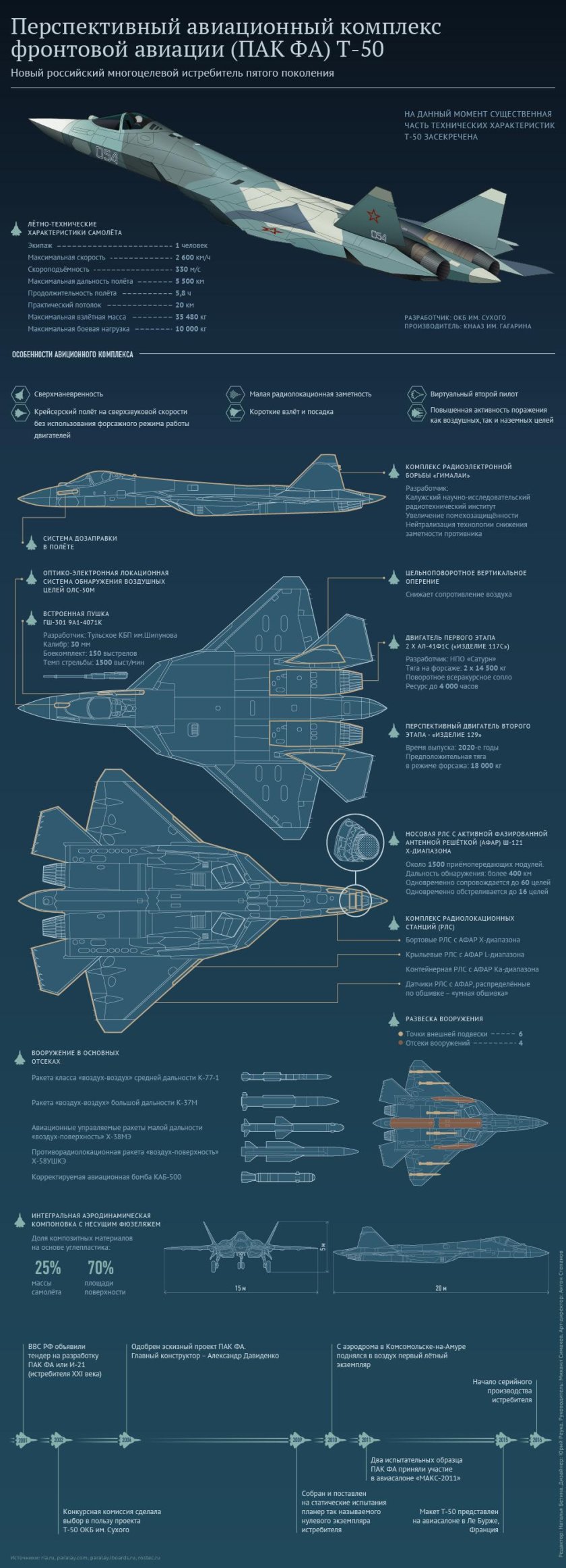 Су-57 истребитель ТТХ