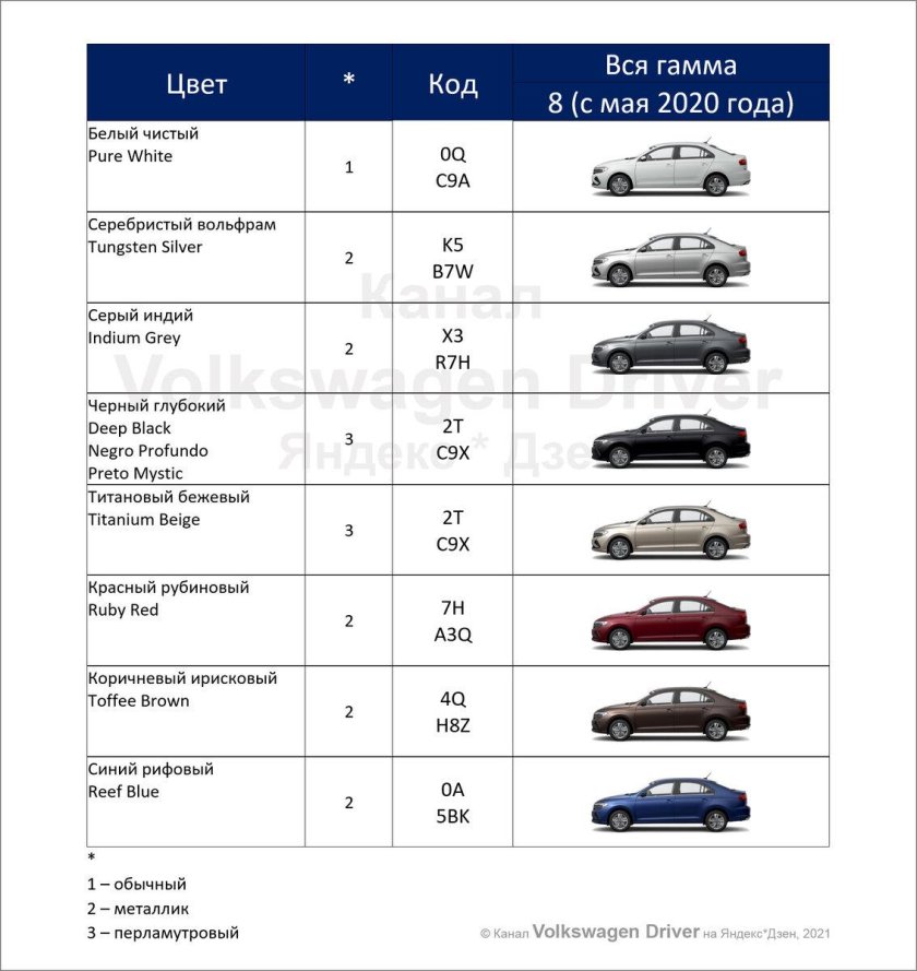 Код краски Фольксваген поло 2012