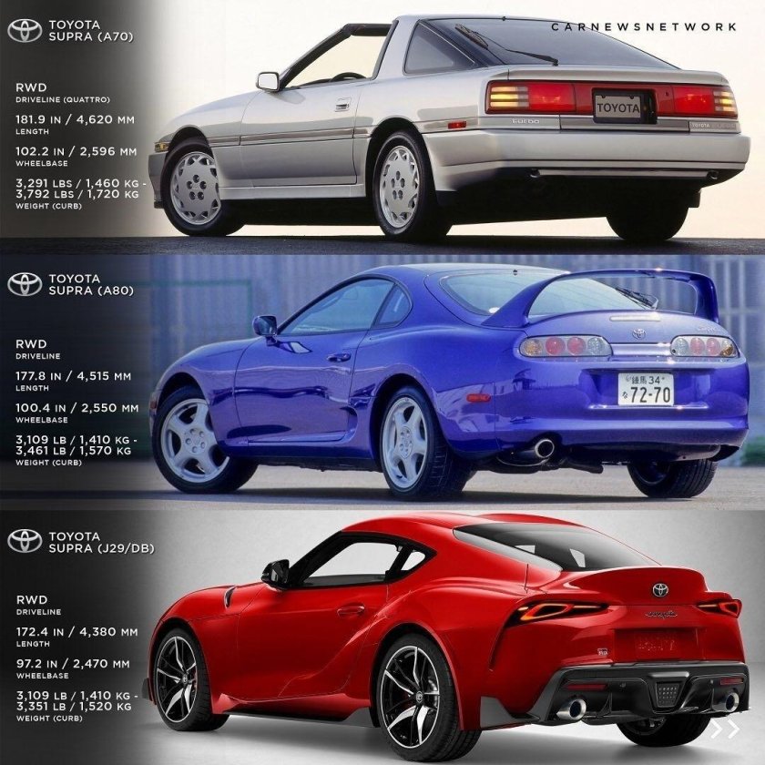 Тойота Супра 2022