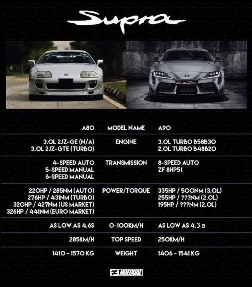 Тойота Супра 2020 характеристики