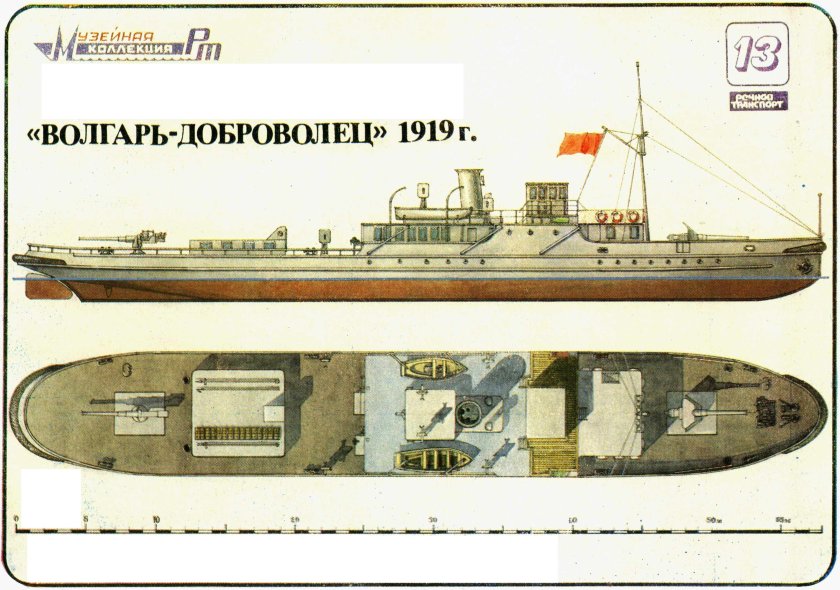Волгарь доброволец канонерская лодка