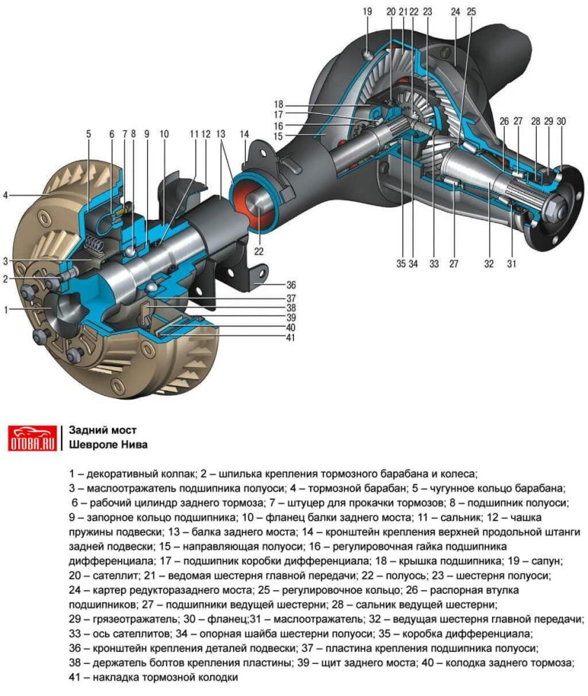 Задний мост ваз 2107