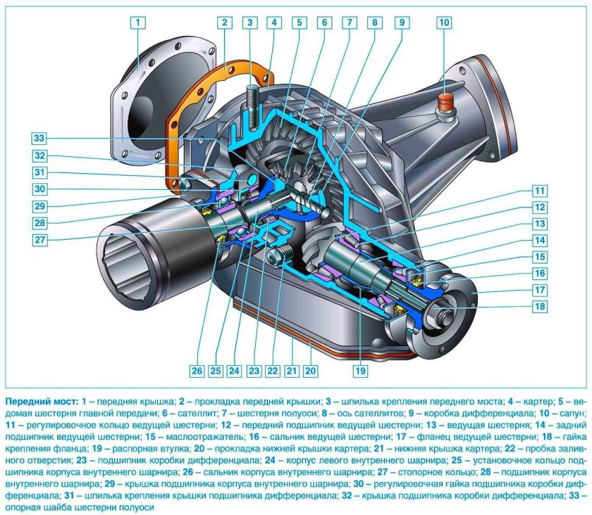 ВАЗ-21213 Нива передний редуктор