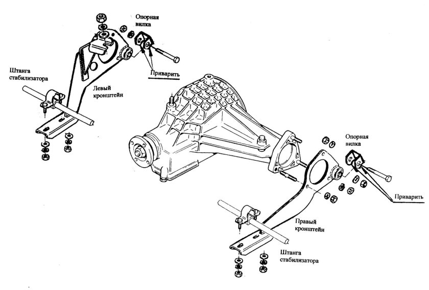 Крепление переднего моста Нива 2121