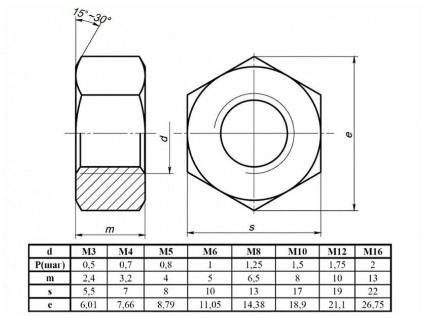 Гайка шестигранная м6 6н ст.20