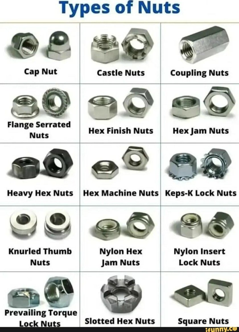 Виды гаек