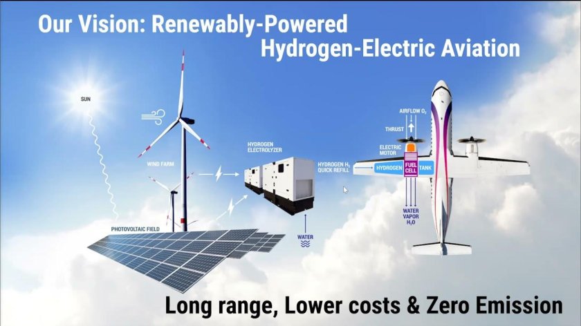 Самолет на водородном топливе