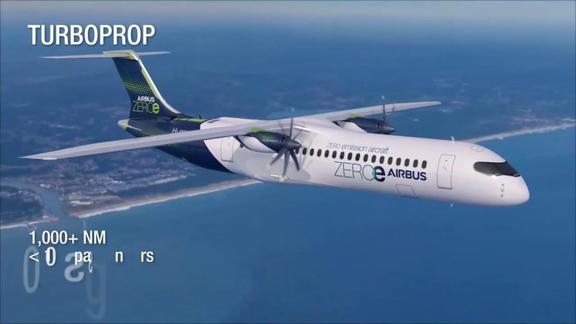 Пассажирские самолеты