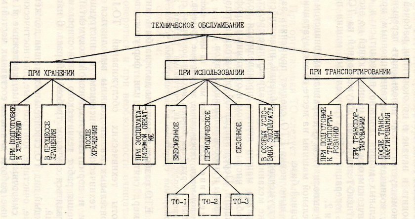 Схема технического обслуживания оборудования