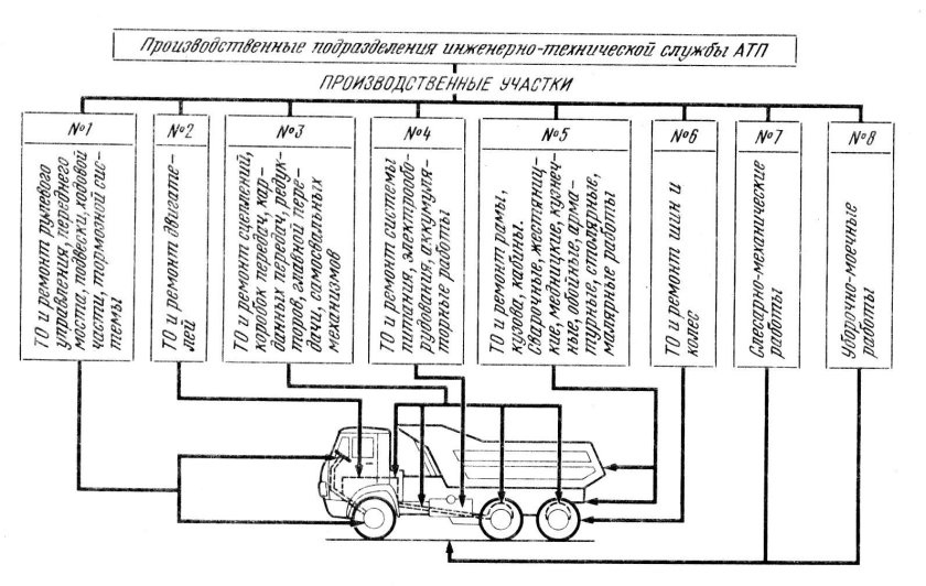 Схема оборудования текущего ремонта тр2