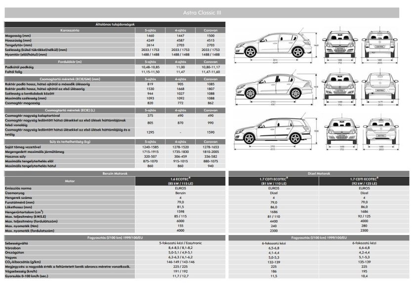Opel astra h универсал габариты