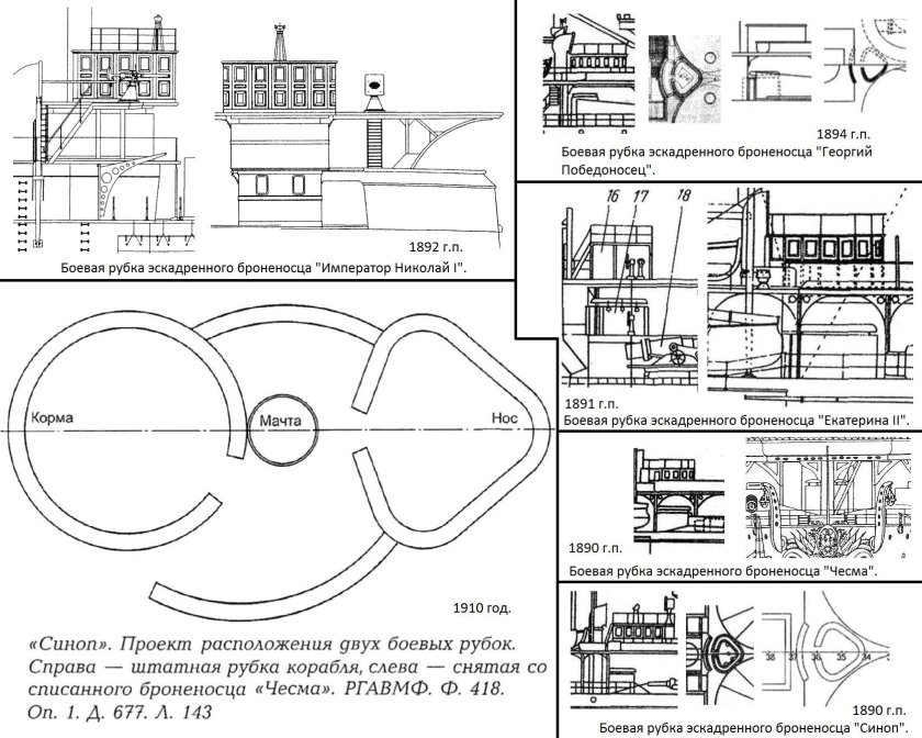Боевая рубка линкора