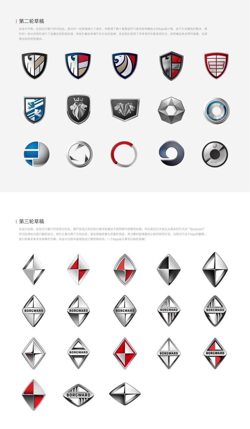 Borgward логотип