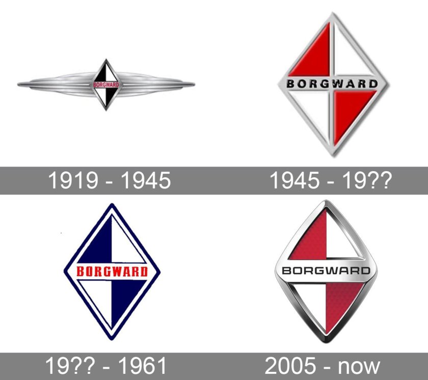 Borgward логотип