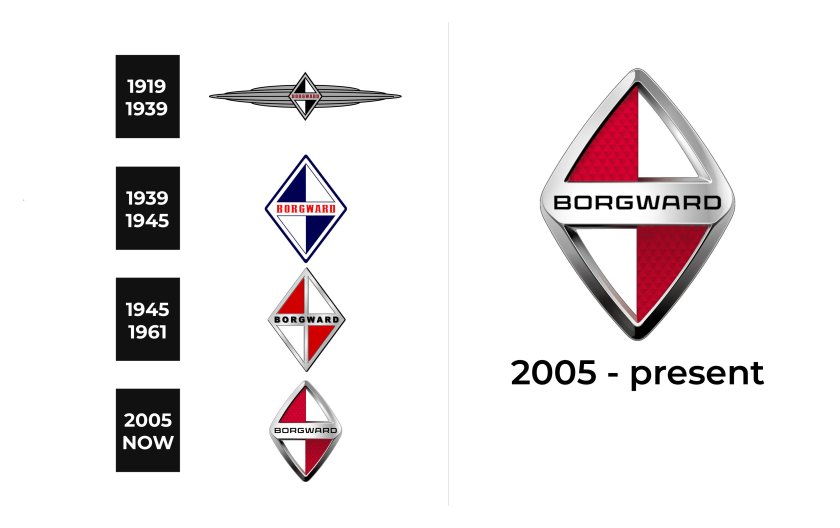 Borgward значок
