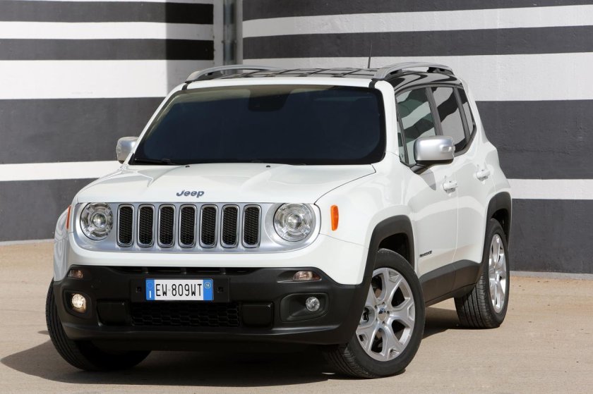 Машина Jeep Renegade