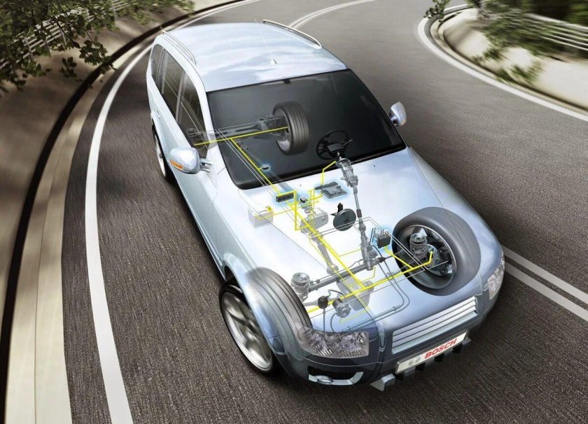 Система АБС автомобиля