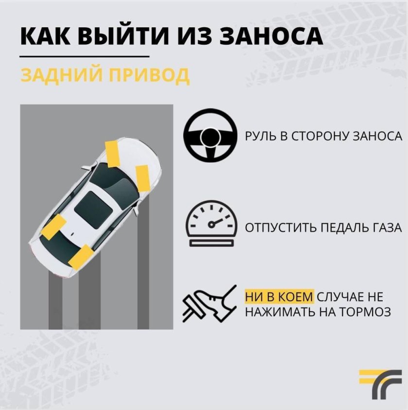 Занос на переднем приводе и на заднем