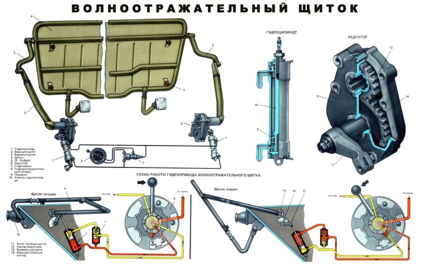 Система сцепления БТР 80