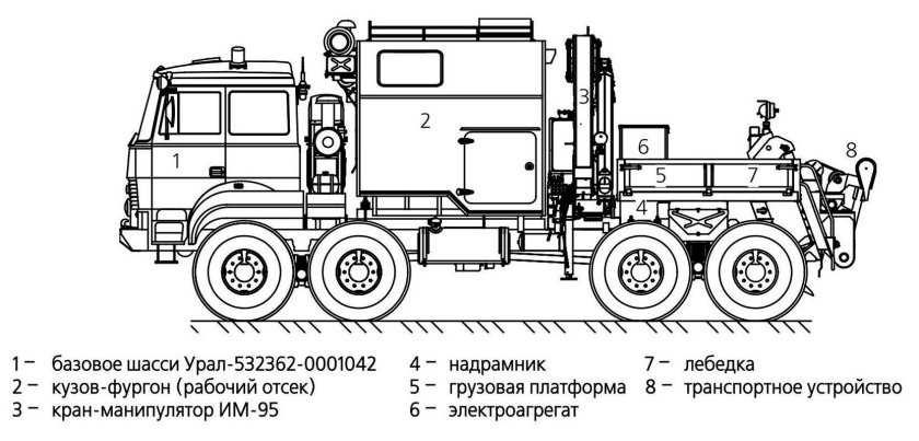 Урал 5323 Рэм-кл
