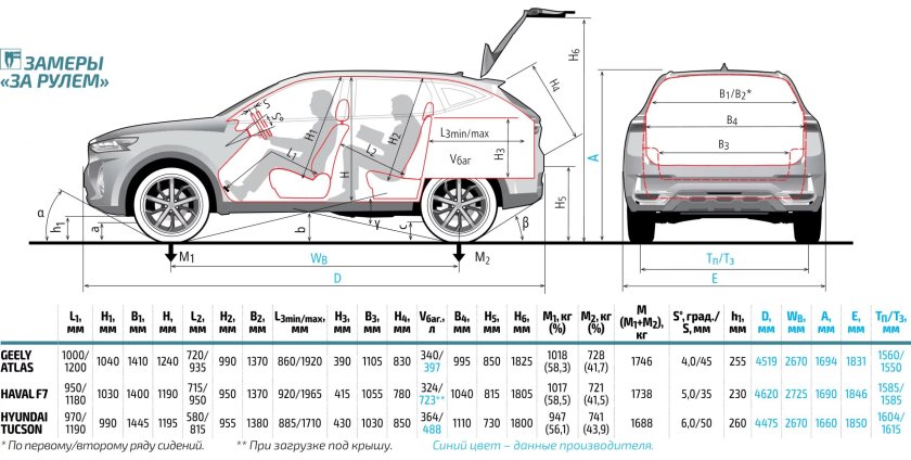 Технические характеристики Шкода Карок 2021