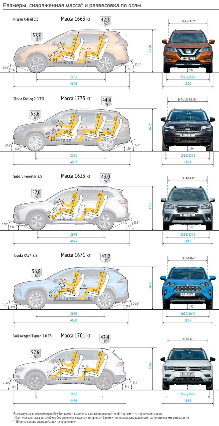 Тойота рав 4 габариты салона