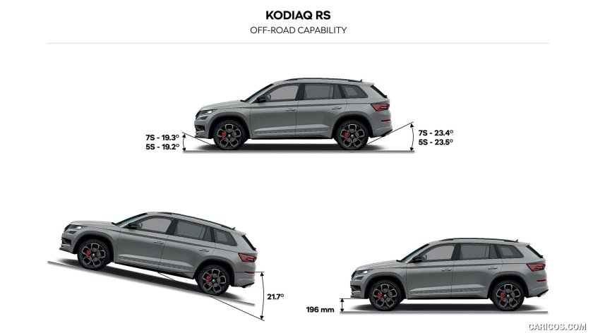 Skoda Kodiaq 2020