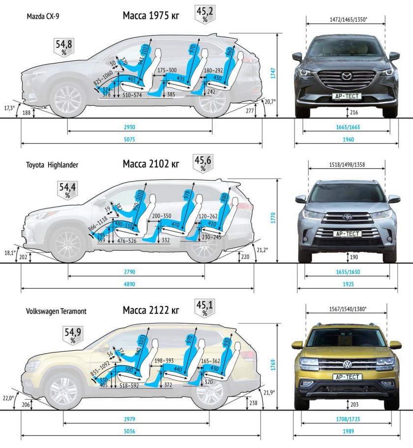 Габариты Фольксваген Террамонт 2021