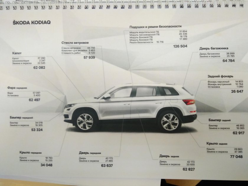 Лобовое стекло Skoda Kodiaq