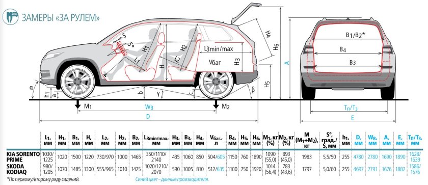 Skoda Kodiaq Габаритные Размеры