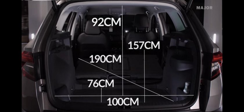 Skoda Karoq i багажник