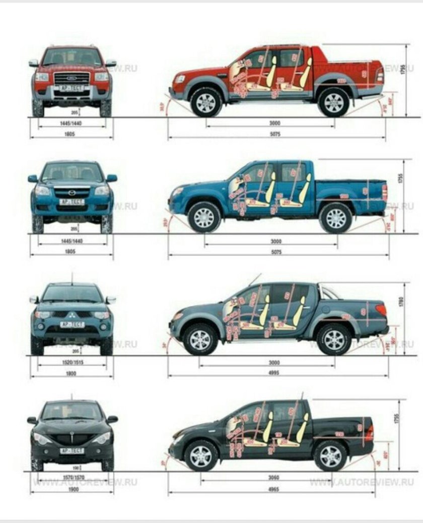 Форд рейнджер 2008 габариты