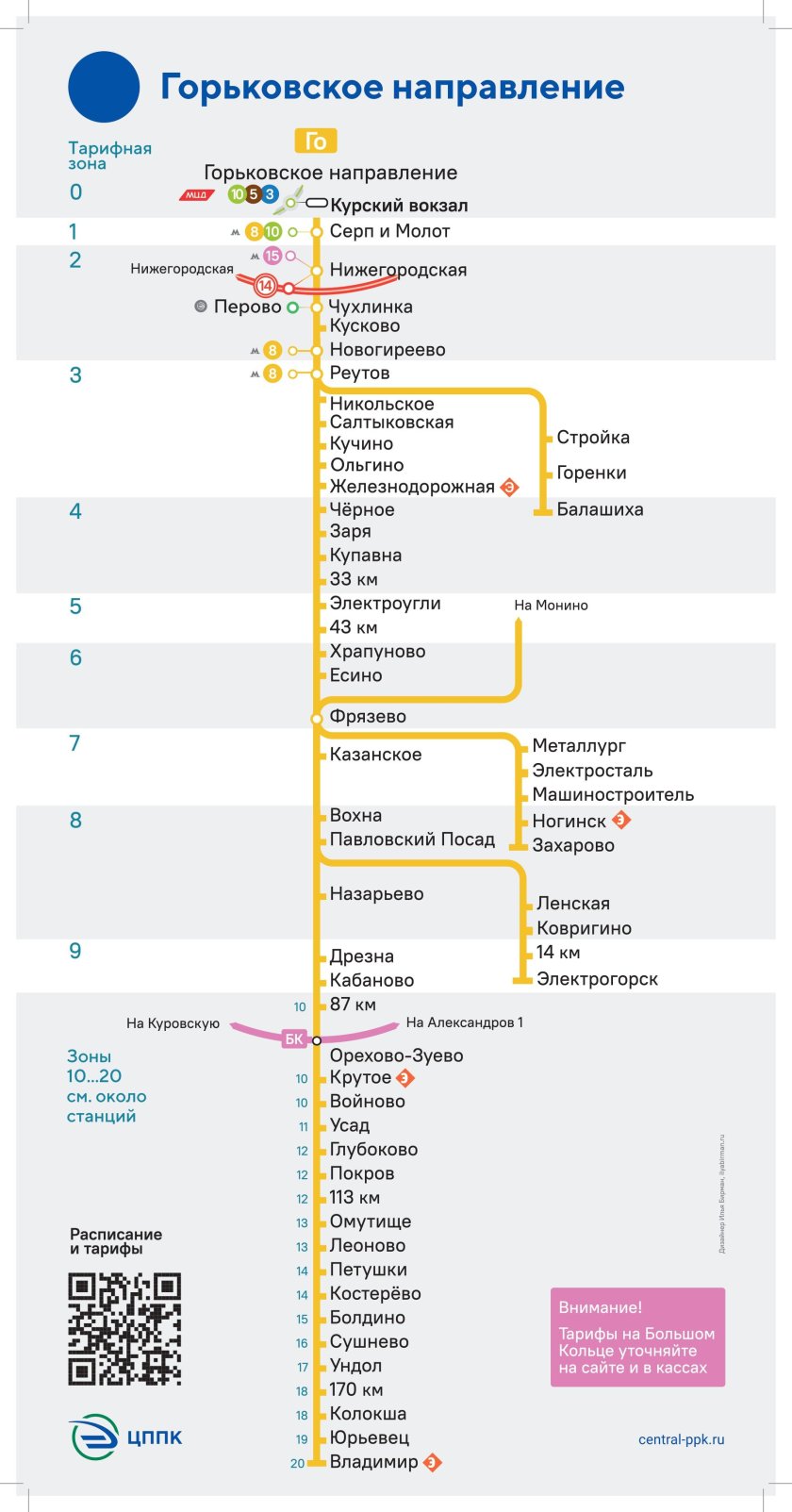 Схема электричек Горьковского направления