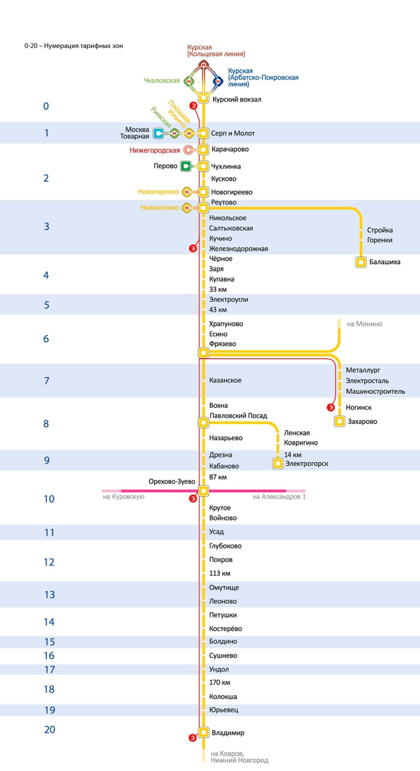 Станции Курского направления электричек схема