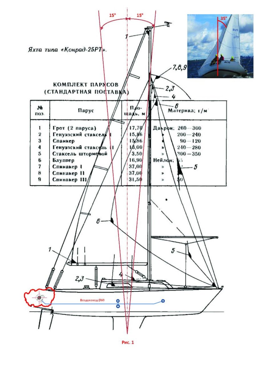 Яхта Четвертьтонник характеристики