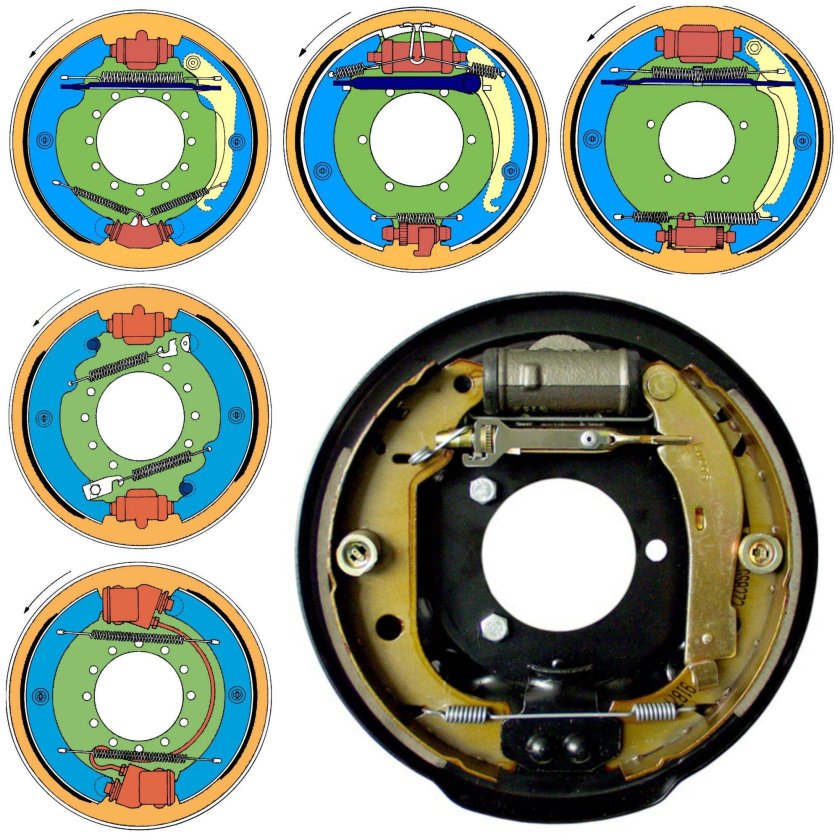 Барабанная тормозная система