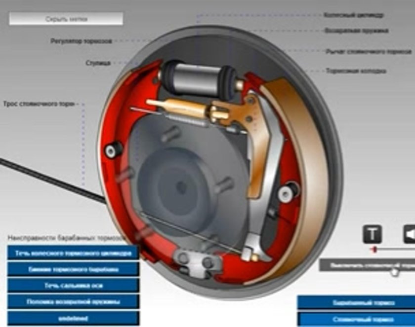 Принцип работы ручника на барабанных тормозах