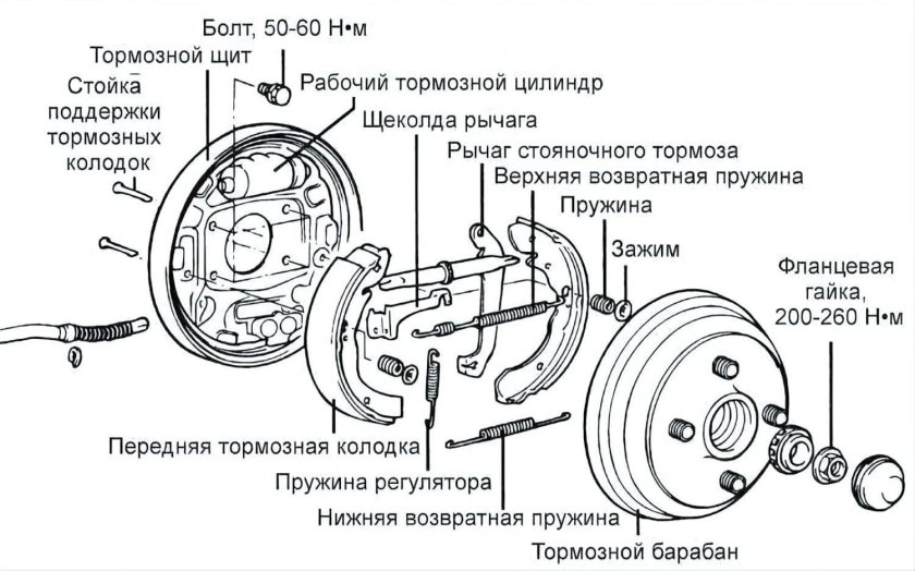 Устройство тормозной системы Хендай акцент