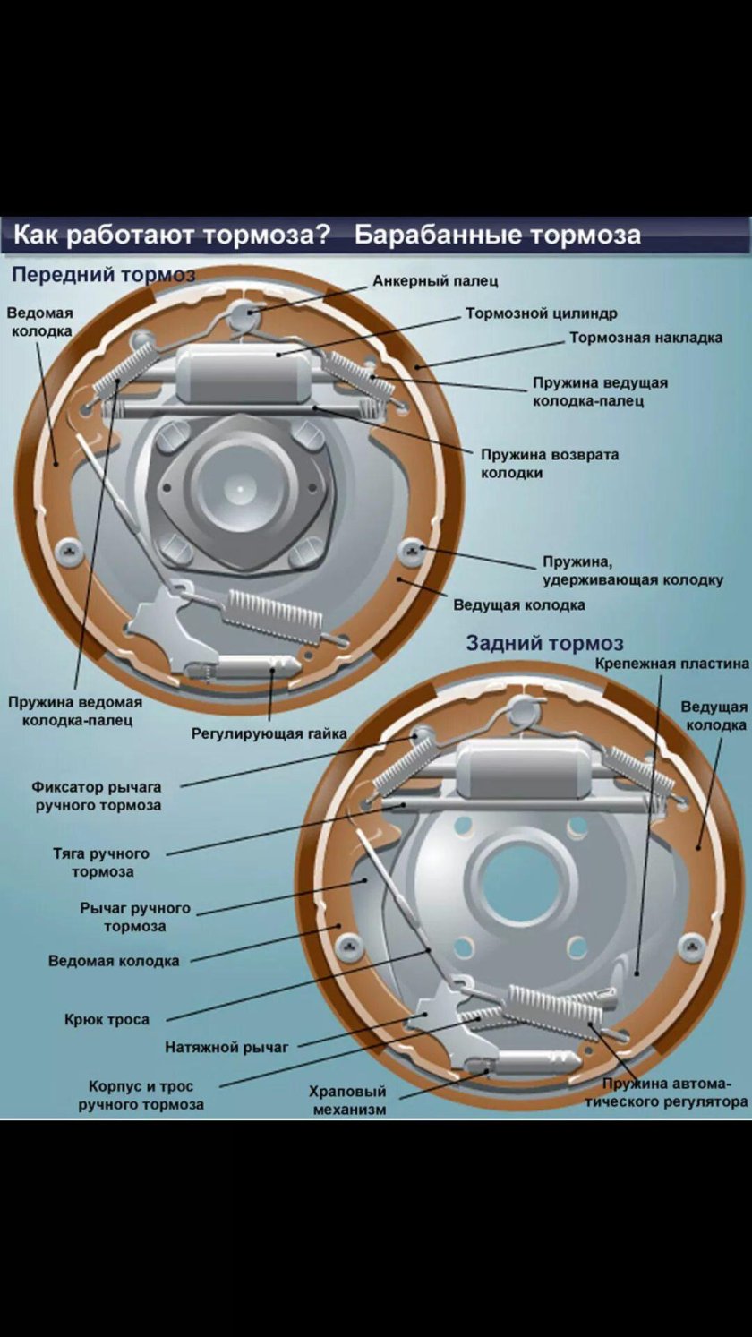 Система устройства барабана колодки тормозные