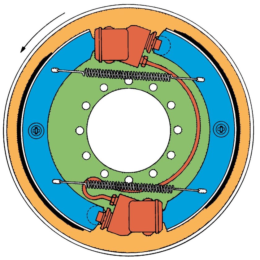 Барабанный тормозной механизм устройство