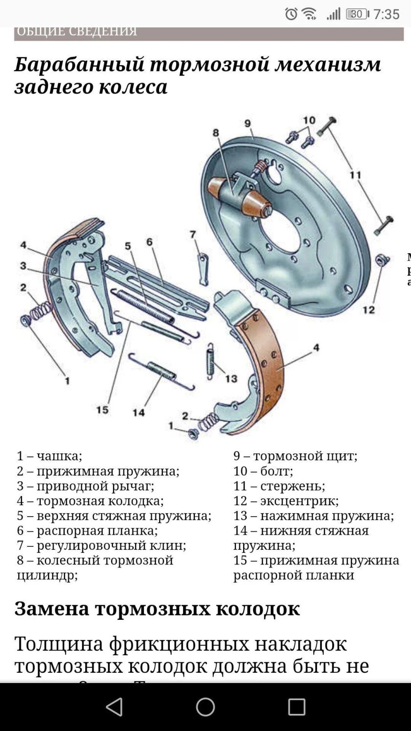 Задний тормозной механизм ВАЗ 2110