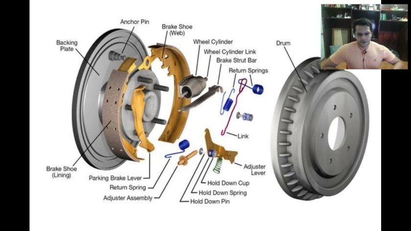 Барабанная тормозная система