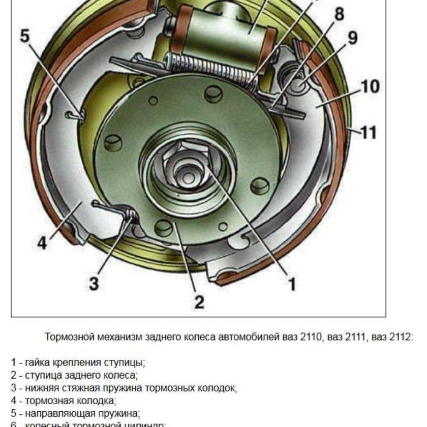 Тормозной механизм заднего колеса ВАЗ 2110