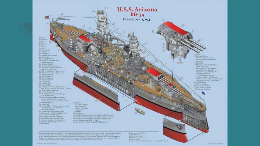 Линкор USS Arizona
