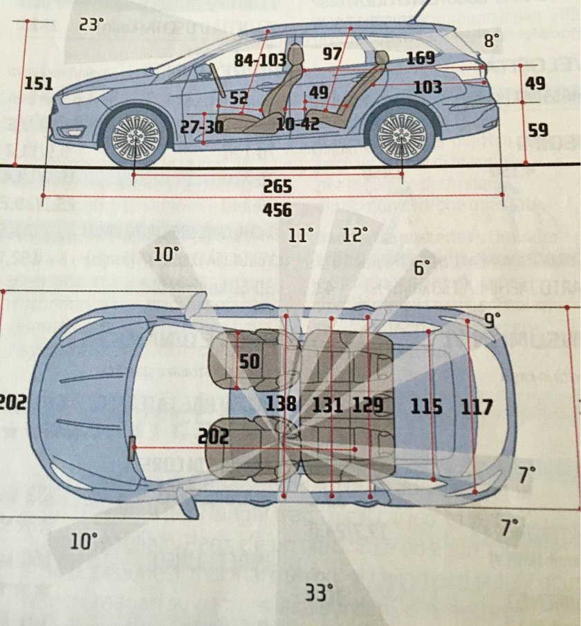 Fiat tipo SW багажник
