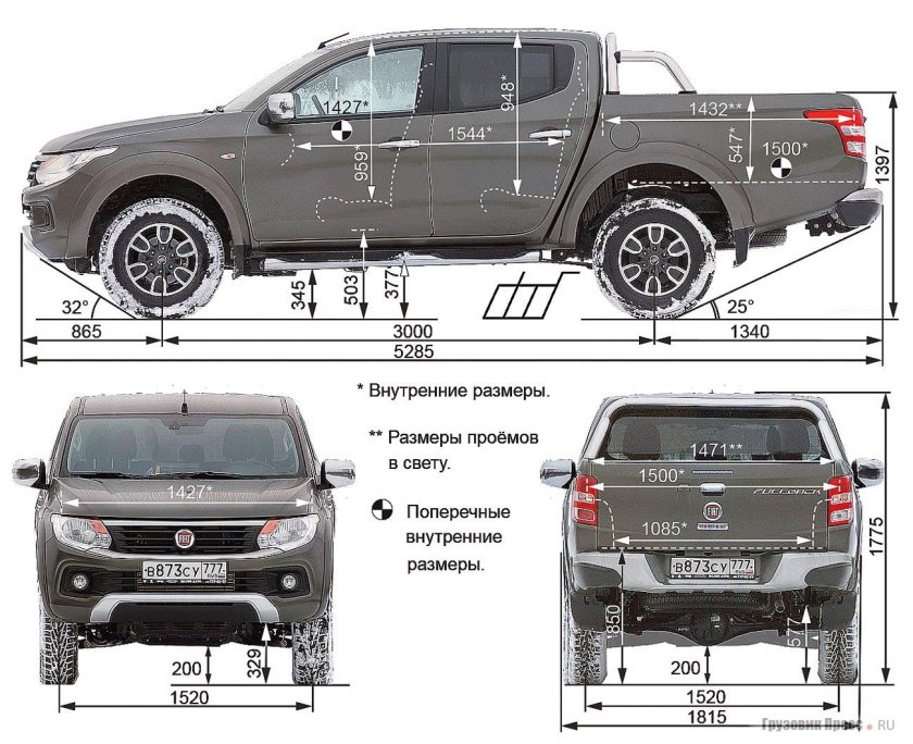 Фиат фулбек 2020