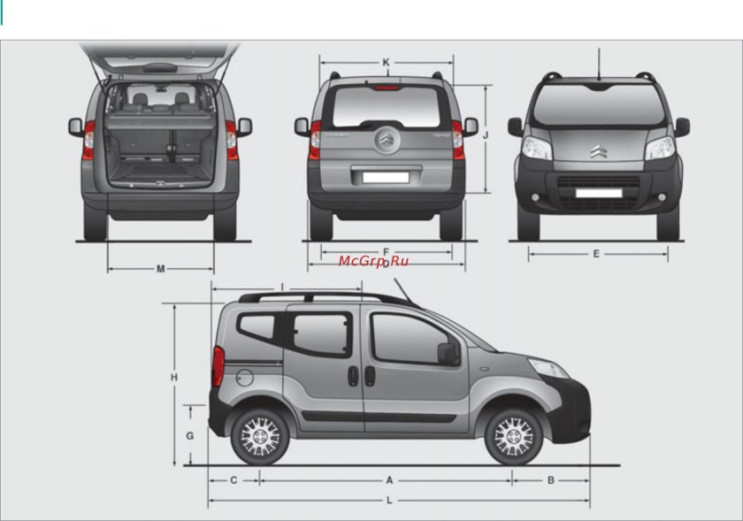 Ситроен Берлинго габариты