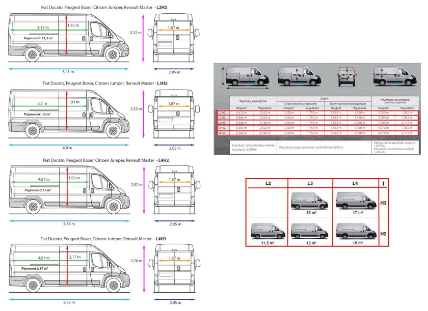 Габариты Пежо боксер l4h2