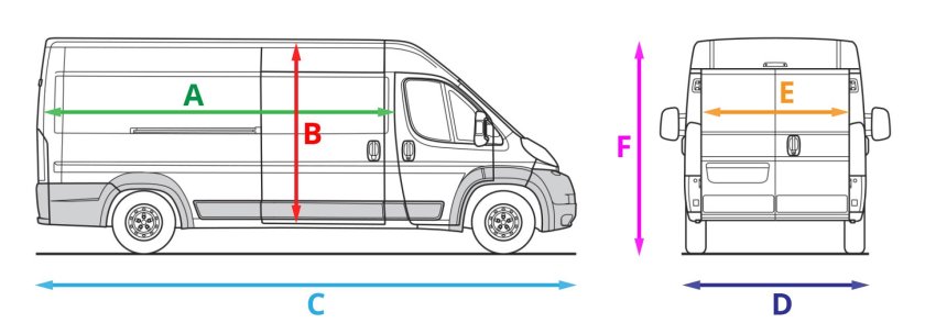 Габариты Пежо боксер l2h2
