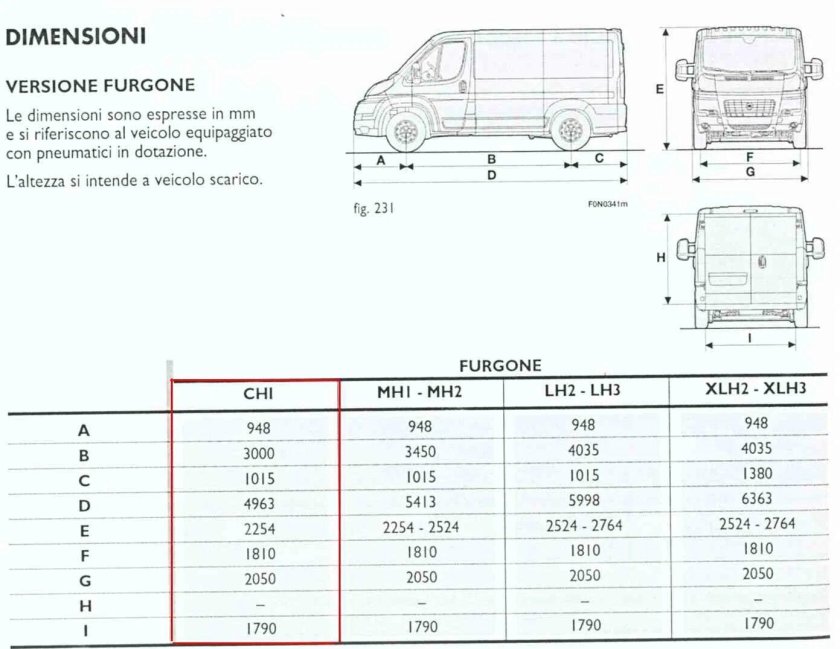 Высота пежо боксер l2h2